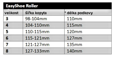 roller tab